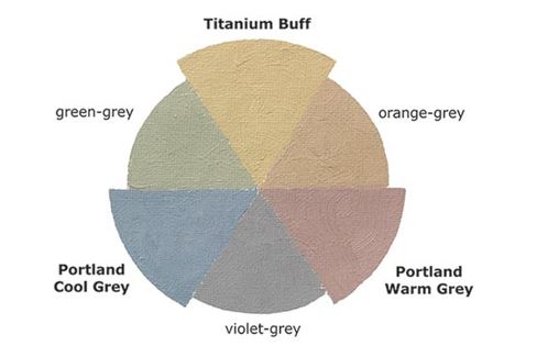 gamblin colored greys color wheel